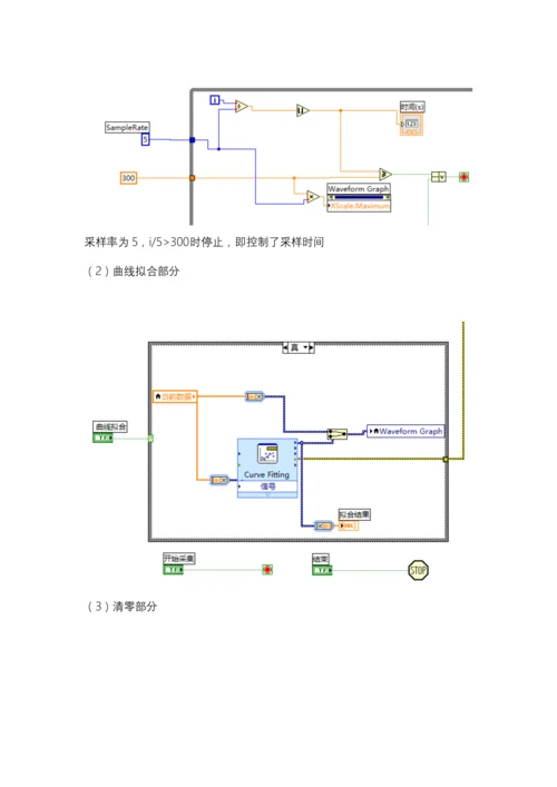 课程设计(论文)-基于Labview的智能温度计设计.docx