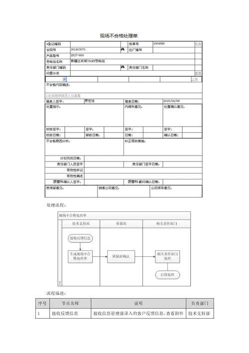 平高客户服务中心业务调研报告