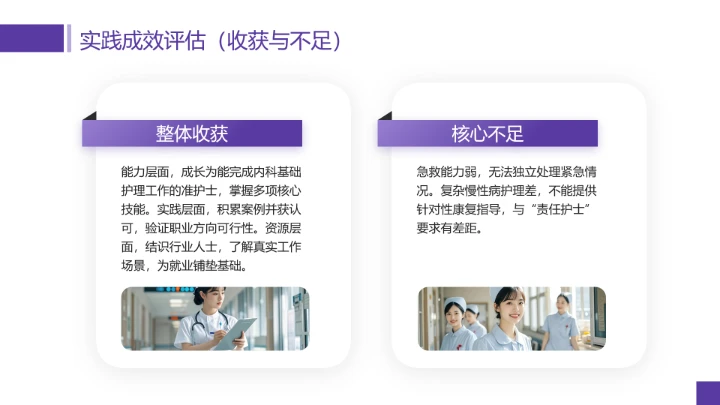 临床医学专业大学生职业生涯规划发展展示PPT模版