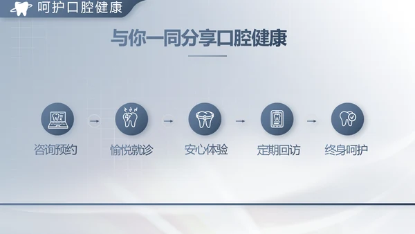 医疗牙科商业计划书务动态PPT模板