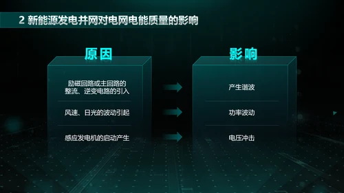 大气绿色科技电力大数据培训课件ppt模板