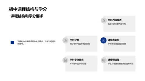 初一新生入学指南PPT模板