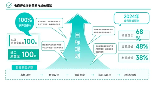 绿色简约风数据逻辑PPT版式合集