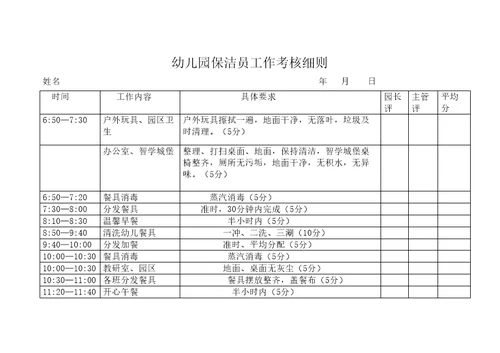 幼儿园保洁员工作考核细则