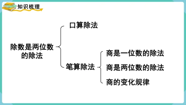 人教版四年级上册数学除数是两位数的除法 整理和复习（课件）（共15张PPT）