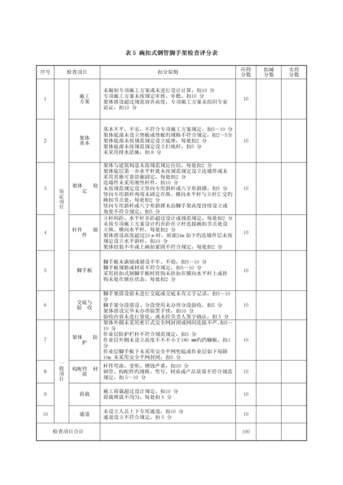 优质建筑综合施工安全检查重点标准讲义.docx