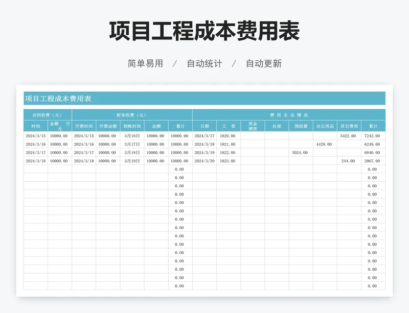 项目工程成本费用表