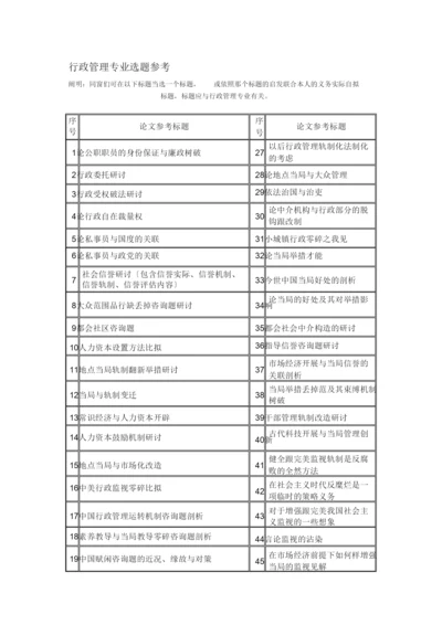 【精编】行政管理专业论文题目参考1).docx