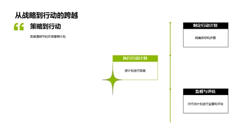 清明绿色营销解析