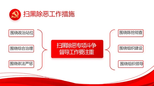 红色党建党支部工作总结汇报计划PPT党课