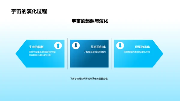 探索宇宙奥秘的科学之旅
