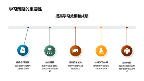 通用学科有效学习法