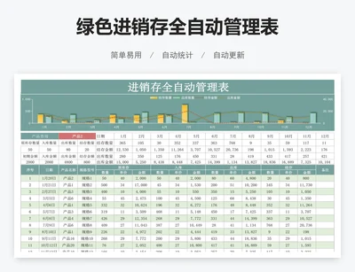绿色进销存全自动管理表