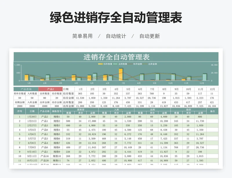 绿色进销存全自动管理表