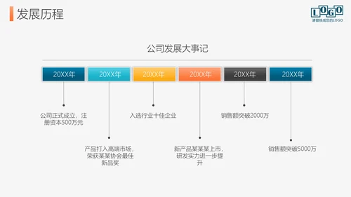 公司企业招商引资宣传介绍PPT模板
