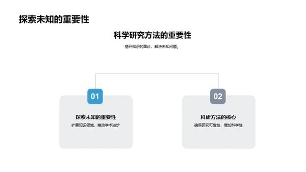 科研之路的探索