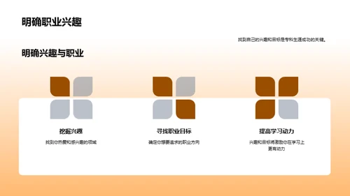 专科学习探索之旅