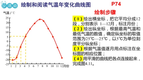 4.2.1 气温的变化（课件21张）-七年级地理上册同步课件（人教版2024）