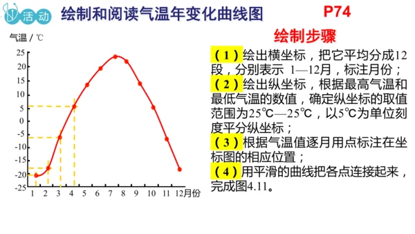 4.2.1 气温的变化（课件21张）-七年级地理上册同步课件（人教版2024）