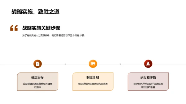 人力资源驱动发展