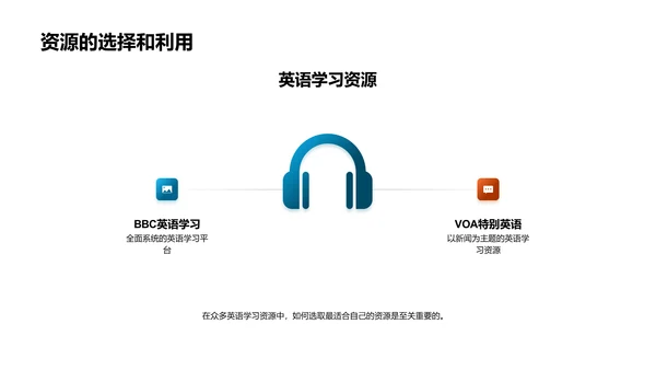 英语学习实践报告PPT模板