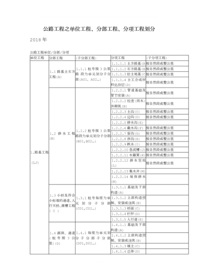 公路工程之单位工程、分部工程、分项工程划分.docx