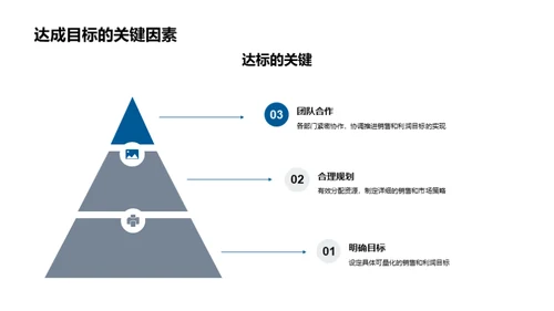 汽车业半年风云