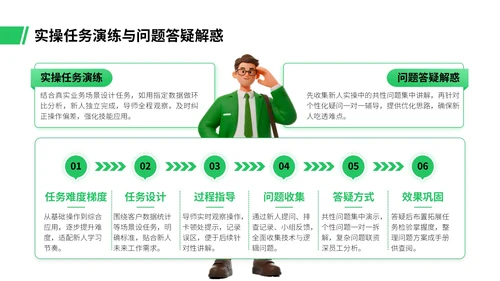 绿色插画风职场新人入职培训PPT模板