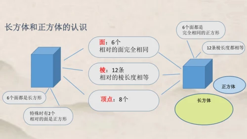 人教版五年级下册数学长方体和正方体的认识1 课件（共46张PPT）