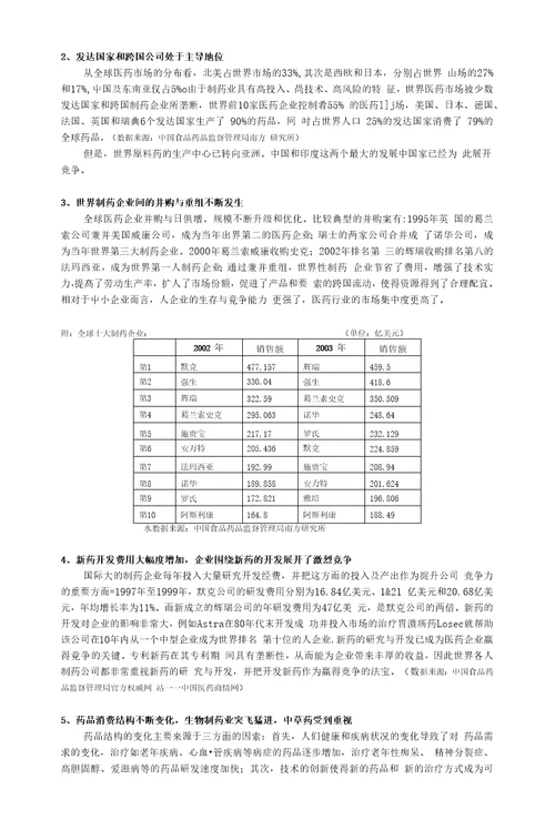 医药行业分析报告