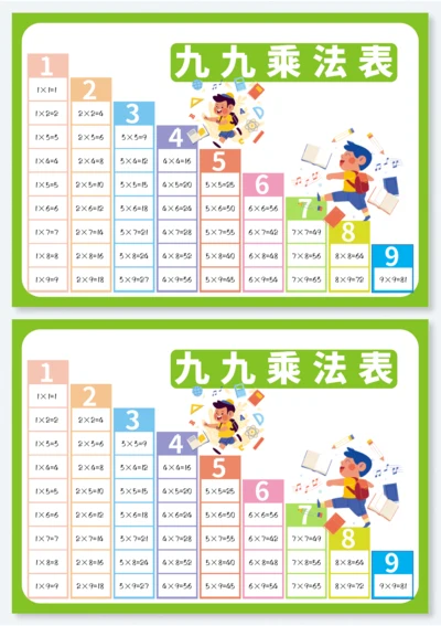 九九乘法口诀阶梯