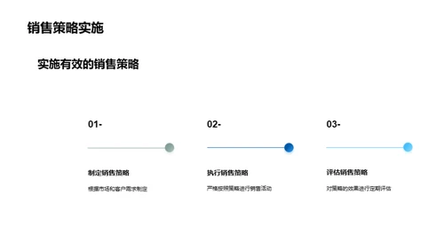 房产销售新策略