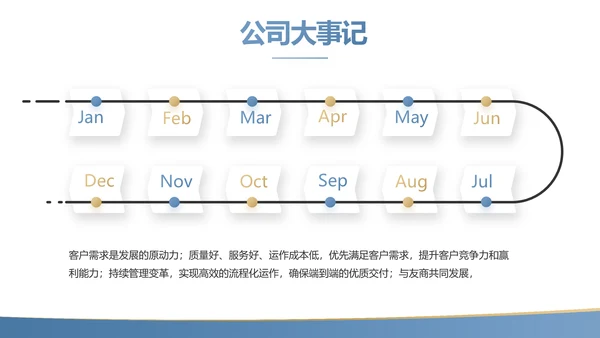 蓝色金融投资理财的投资展望动态PPT