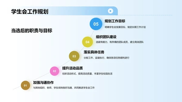 粉色手绘风学生会竞选PPT模板