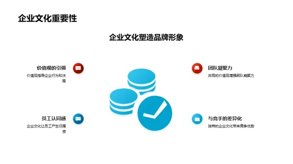 新媒体环境下的企业文化建设