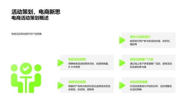 农产品电商销售策略PPT模板