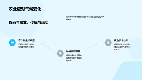 谷雨季节与气候变迁