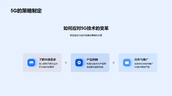 5G时代的技术革命