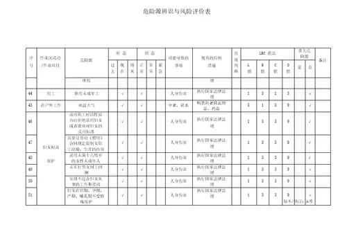 物业管理危险源识别与风险评价记录