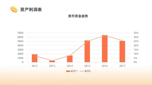 橙色3D商务财务分析PPT财务知识培训