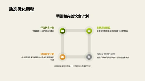 走进科学饮食