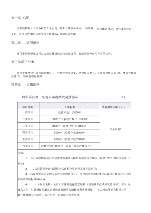 物业公司广东碧桂园物业管理公司年度绩效考评方案