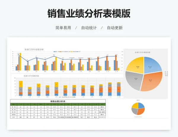 销售业绩分析表模版