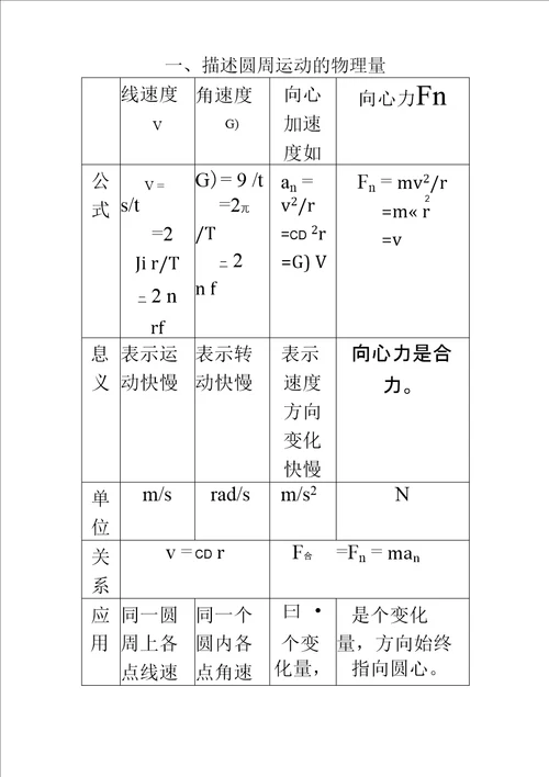 高中物理必修二知识点总结