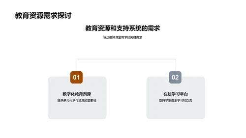 深化理解翻转课堂