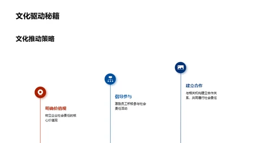 生物医疗文化未来展望