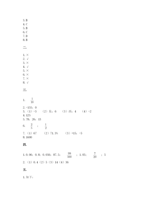 小升初数学综合模拟试卷及参考答案（黄金题型）.docx