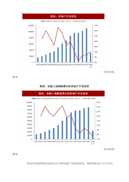 中国PPP行业项目投资需求及地产周期分析.docx