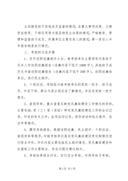 领导干部廉洁自律情况考核方案.docx