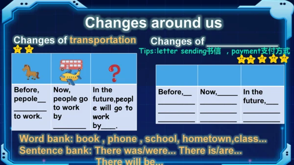 PEP六下U4 Then and now Part C Storytime教学课件